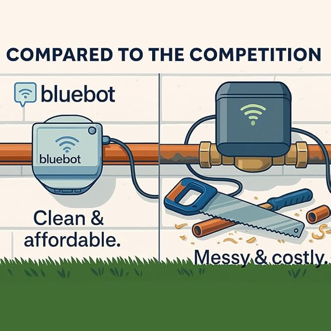 Bluebot Mini Smart Water Meter – WiFi Water Usage Monitor & Leak Detector, Clamp-On Ultrasonic Flow Meter, Real-Time App Monitoring, Easy DIY Install, Fits 3/4” and 1” Pipes, Indoor/Outdoor, Bundle 2