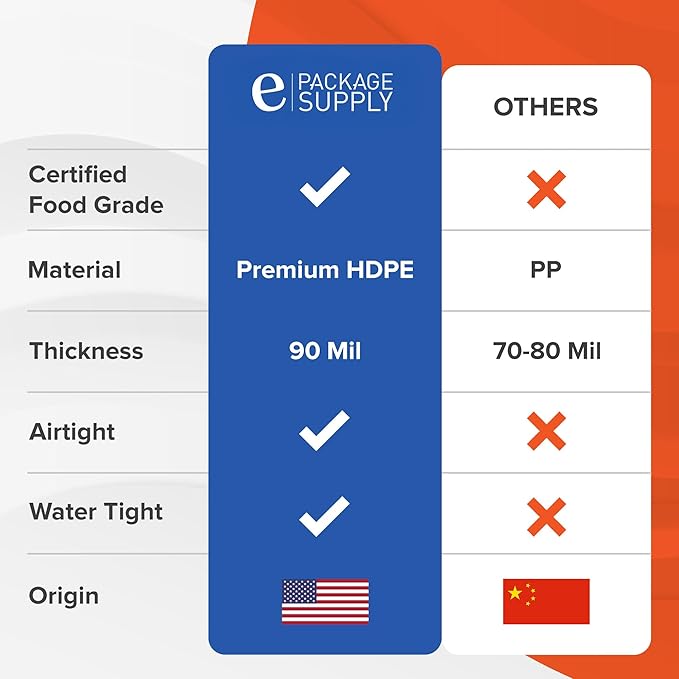 ePackageSupply 5 Gallon Bucket - Food Grade Bucket, Metal Handle Grip, BPA-Free, Heavy-Duty 90 Mil HDPE Plastic Pail, Stackable Utility Container, Made in USA, Lid Not Included, Black, 60 Packs