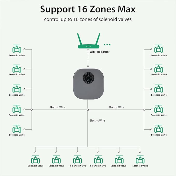 AUNMAS WiFi Irrigation Timer, Smart Sprinkler Controller with Rain Delay for Garden Lawn Watering System, 16 Zone Bluetooth (US Plug 120V)