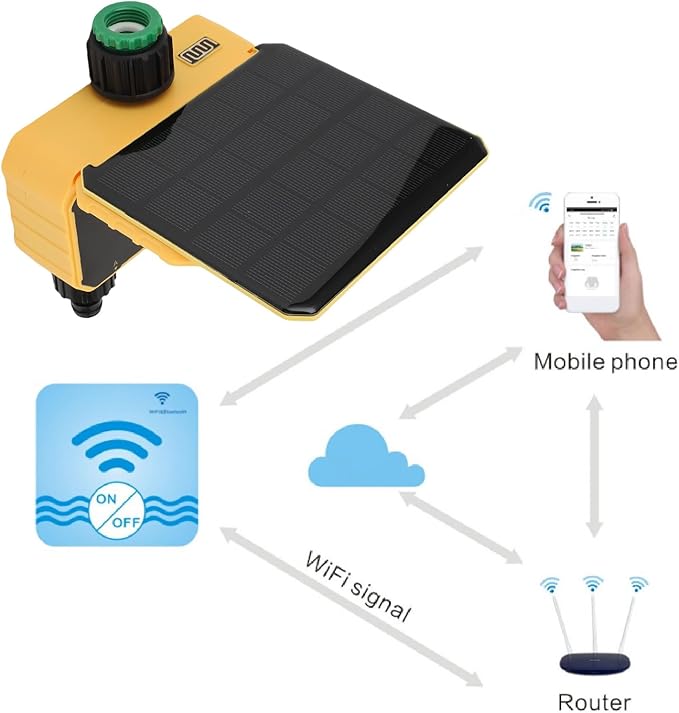 HEEPDD Smart WiFi Water Timer, Solar Powered Automatic Irrigation Controller with Rain Delay Function and Real Time APP Control, for Garden Lawn Yard Balcony Drip Sprinkler System
