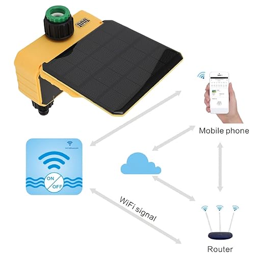 WiFi Hose Timer 2 Zone, Smart Solar Sprinkler Timer Automatic Irrigation Controller with Rain Sensing, Garden Hose Watering System for Lawns Yard