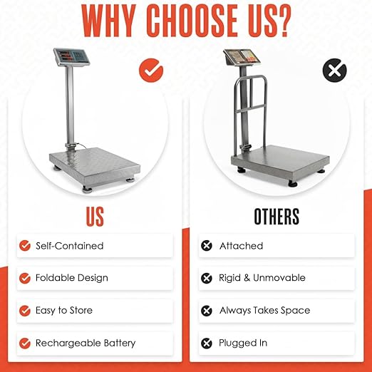 Houseables Industrial Scale, Platform Scale, 600 LB, Large, Weight Machine for Luggage, Shipping, Packages, Floor, Commercial, Heavy Duty, Box, Postal, Laundry, Warehouse, Luggage Weighing, Digital