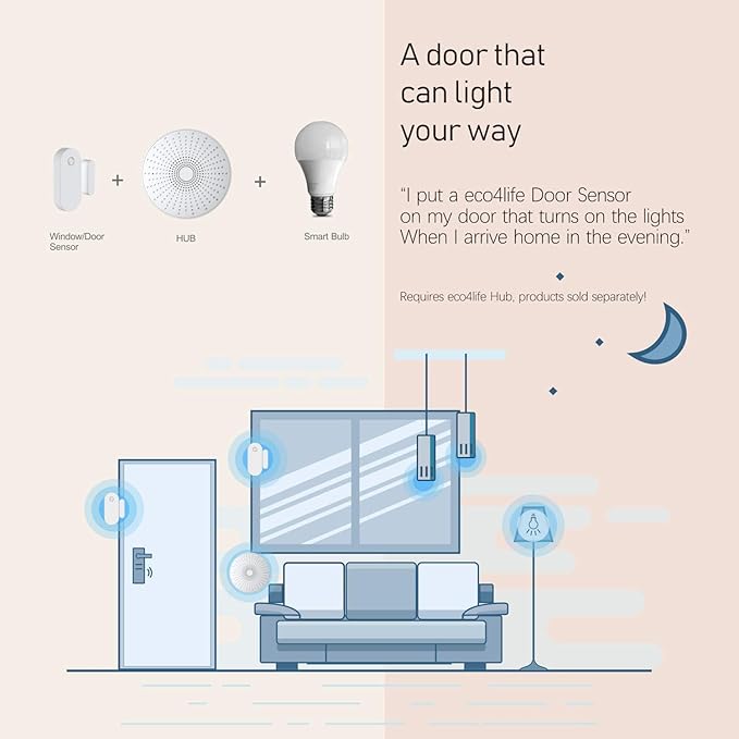 Smart Home Automation Hub Monitoring Smart Devices- 4 Piece DIY Smart Home Starter Kit-24/7 Monitoring System- No Contracts Free for Home Burglar Alerts gh eco4life App,SH-KIT4A
