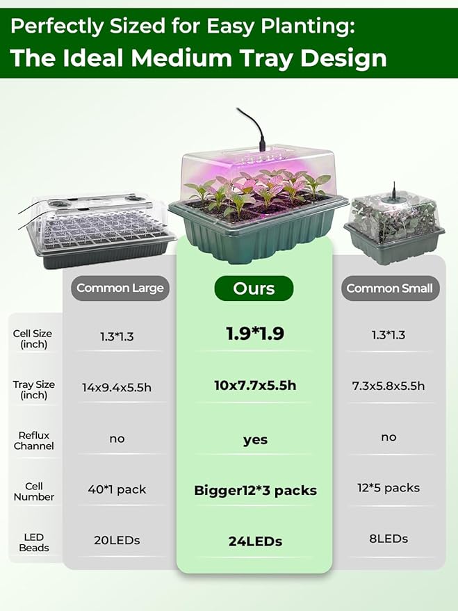 Seed Starter Tray 3 Pack with Heating Mat & 24 Full Spectrum LEDs Grow Light – Auto Cycle Timer, Humidity Dome Ventilation Cover, Drainage Holes, Includes Gardening Tools – Green Version