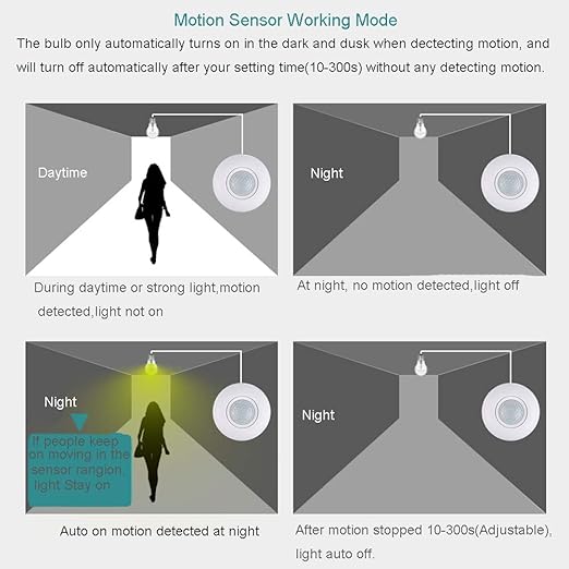 Motion Sensor Light Socket, PIR Motion E26 Screw Bulb Adapter, Adjustable Auto On/Off Night Light Control, Garage Light, for Basement, Pantry Room, Storage Room, Garage Light