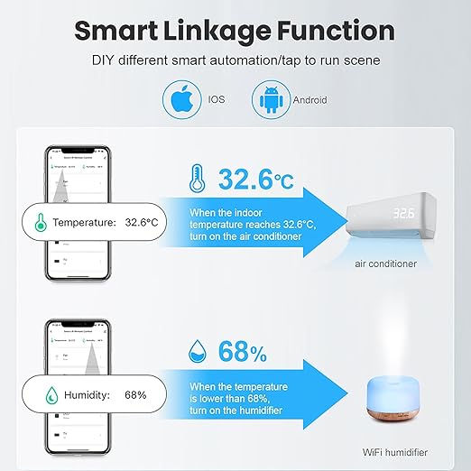Wi-Fi Smart Thermometer Hygrometer: Wireless Temperature Humidity Sensor with App Alerts, Data Storage Export, Waterproof Remote Monitor for Cellar Greenhouse, Compatible with Alexa (2 Pack)