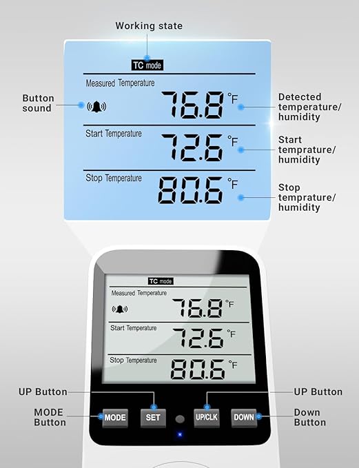 INKBIRDPLUS Temperature and Humidity Controller, Temperature Humidity Alarms, Ideal for Greenhouses, Reptiles, Incubators, Home Brewin