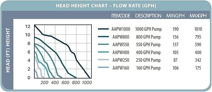 Active Aqua Submersible Water Pump, 370 GPH