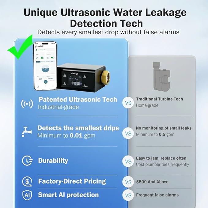 Frizzlife LP365-P Smart Water Monitor and Automatic Shutoff - 0.01 GPM Ultrasonic Micro Leak Detection, Wi-Fi / APP Control, Pressure+Flow Monitoring, 24/7 Water Usage Reports, Fits 3/4" and 1"