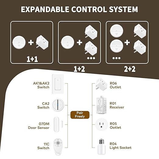 NineLeaf Motion Sensor Outlet, Wireless Motion Activated Plug with Timer & Light Sensor, 262 ft Range, 15A/1500W, Auto On/Off for Lights, Bathroom Fan, Garage, Hallway(1Sensor 2Plugs)