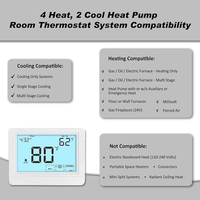 Programmable Thermostat for House, Auto Changeover Heat Pump Thermostat for Multi-Stage,2H/2C Conventional Systems or 4H/2C – Automatic Switching Between Heating & Cooling Modes, White Backlight