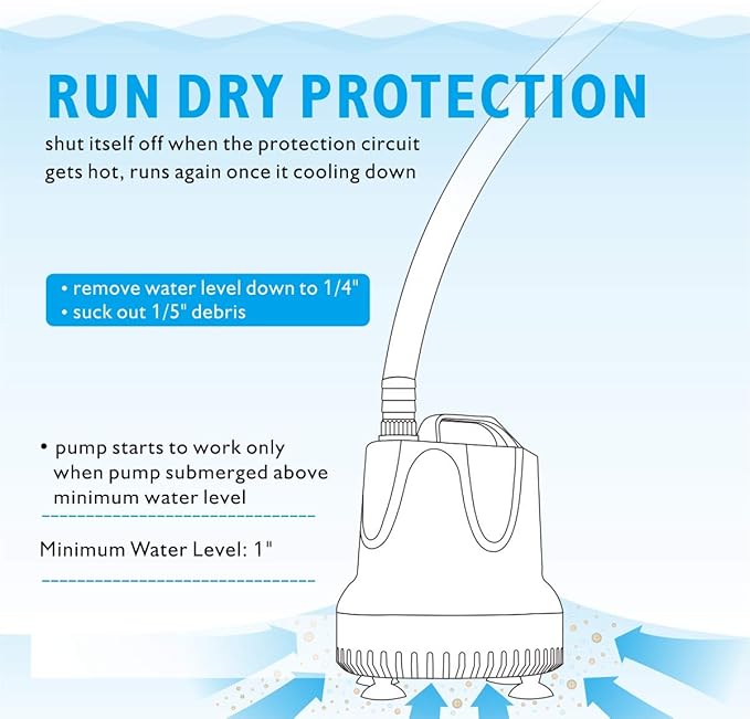 hygger 1060 GPH Quick Water Change Aquarium Pump Submersible Fountain Water Pump Fish Tank Pond Drain Transfer Pump with 3 Adaptors