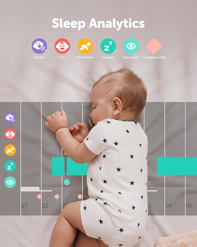 CüboAi CuboAi New Model Smart Baby Monitor 3: Sleep Safety Alerts for Covered Face Rollover, 2.5K QHD Night Vision WiFi Camera, 2-Way Audio, Humidity Sensor, Lullabies. App Control (Wall Mount Set)