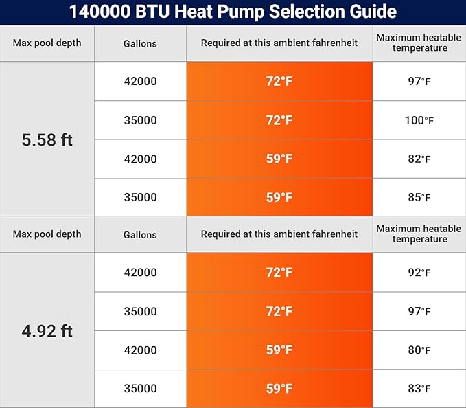 140000 BTU Inverter Pool Heater for Inground Pool Heat Pump Pool Heater Above Ground Electric Up to 42000 Gallon WiFi Control 220v