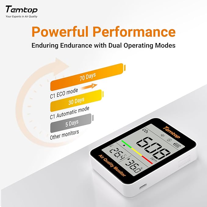 Temtop C1 Dual Pack CO2 Monitor Indoor Air Quality Monitor Portable CO2 Meter, CO2, Temperature, Humidity for Home, Office, School