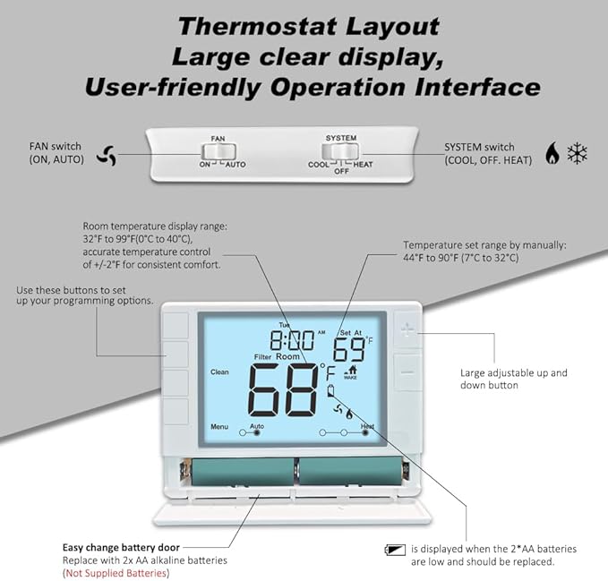 Programmable Thermostat for House, Single-Stage, 1 Heat/1 Cool, Energy-Saving Comfort, White Backlight