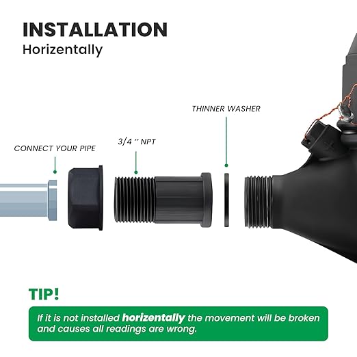 Watflow DN20 Water Meter 3/4" NPT, ISO4064 Certification Cubic Water Flow Meter, Cold Water Meter with PVC for Garden or Home, Single-Jet Horizontal Install.