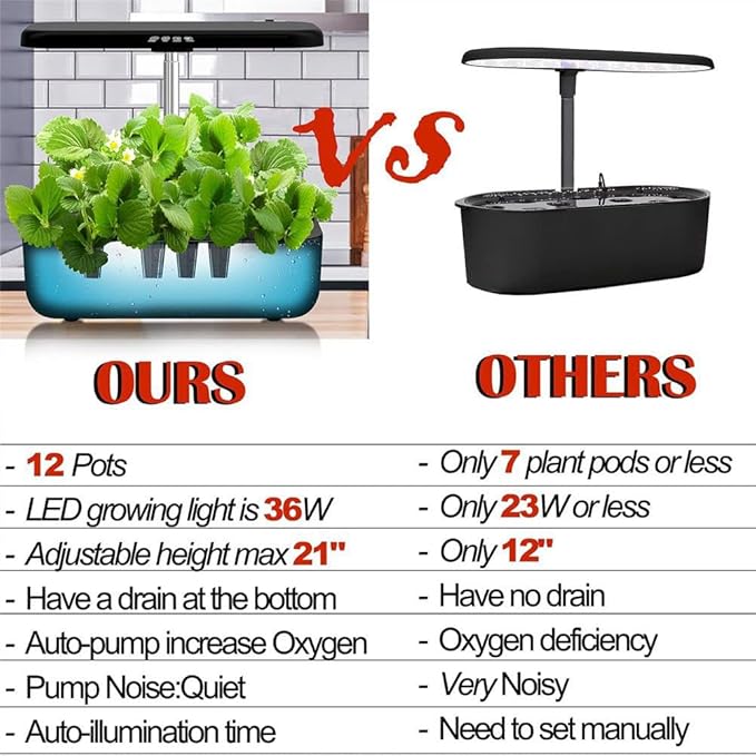 Hydroponics Growing System, 12 Pods Indoor Herb Garden with Grow Light, Smart Garden Germination Kit, Automatic Timer & Height Adjustable, for Home Kitchen Gardening White (White)