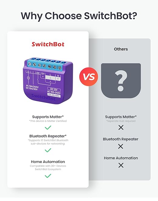 SwitchBot WiFi Switch Compatible with Alexa/Apple Home/Google Home/Matter (Hub Required), Power-Measuring Relay Switch Module with Integrated Bluetooth Repeater and Dry Contact, 2.4 GHz, 16 A
