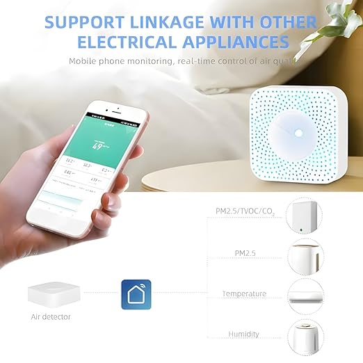 Zunate Smart Air Quality Tester with WiFi APP Control, Monitors CO2 HCHO VOC PM2.5 Temperature and Humidity, Compatible with Tuya APP, DC 5V