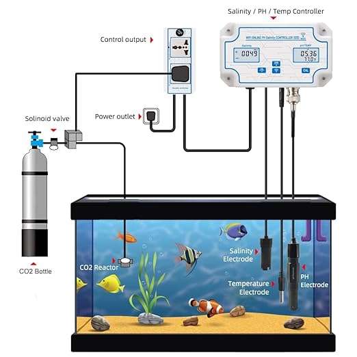 WiFi Pool Salt Tester and pH Monitor, Aquarium pH Monitor with pH Controller Online, Salinity Tester for Saltwater Pool Koi Fish Pond Aquaculture Aquarium Desalination Tuya APP Control