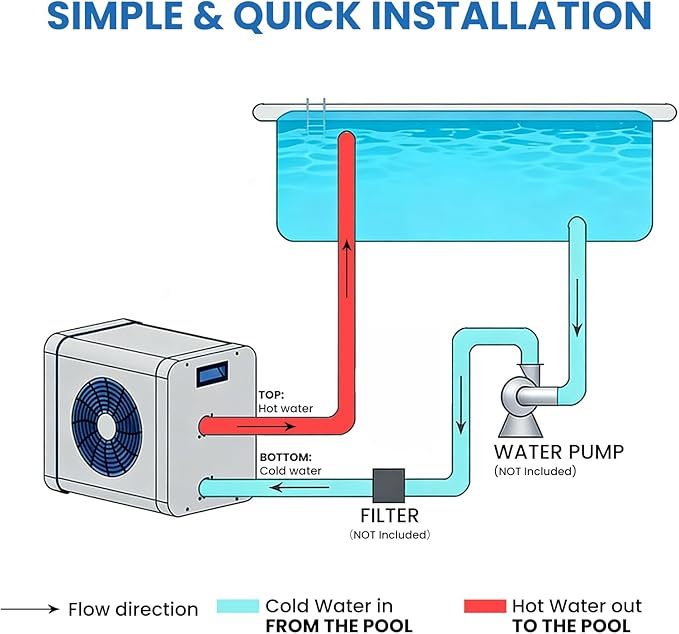 DoCred 17,060 BTU Swimming Pool Heat Pump, Electric Pool Heater for Above Ground Pool up to 5,000 Gallons, Ultra Quiet 29-45 dB, 5.5 COP, 115V, Heating and Cooling Pool Heater