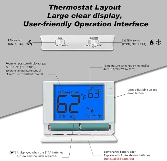 Multi Stage Thermostat for Home Cooling and Heating, 2 Heat/2 Cool, Super Clear Large Display, Blue Backlit