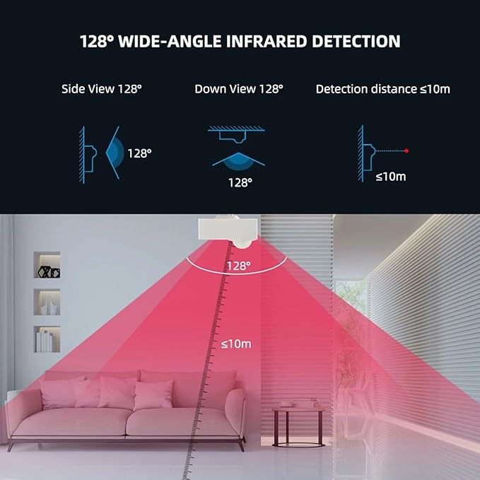 WiFi Smart Motion Sensor: Indoor PIR Motion Detector, Free App Alert, Tuya App Remote Monitor, USB & Battery Dual Power Supply, Infrared Wireless Alarm System for Home Security & Home Automation