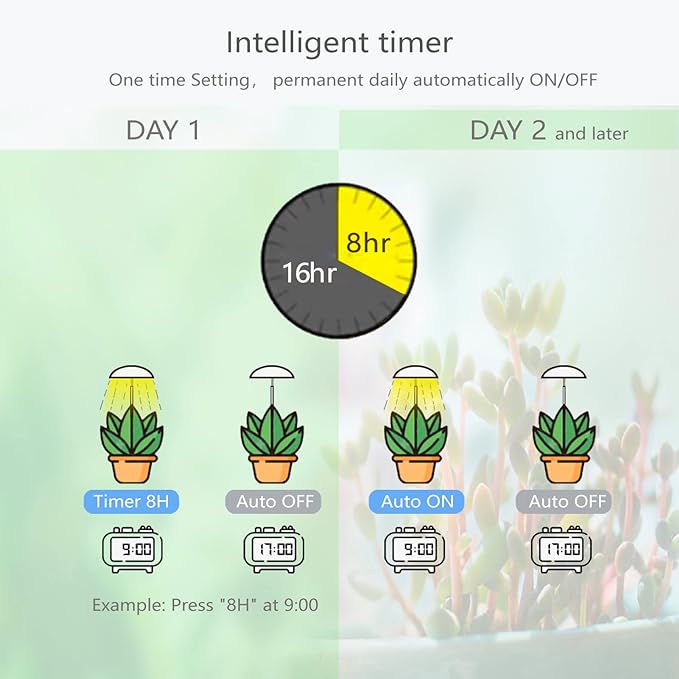 LED Grow Lights for Indoor Plants 4 Pack, Smart USB Small Full Spectrum Plant Lights with Remote, Height Adjustable, Auto On/Off Timer, Ideal for Home Decoration, Black