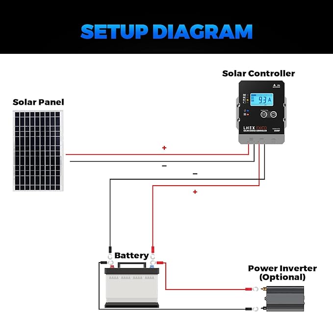 LNEX Solar Charge Controller Waterproof, 20A Super Thin Solar Panel Battery Intelligent Regulator with LCD Display 12V/24V PWM Solar Controller for LiFePO4,AGM, Gel, Flooded and Lithium Battery