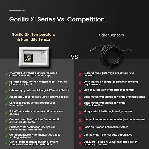 GXi Temperature and Humidity Sensor