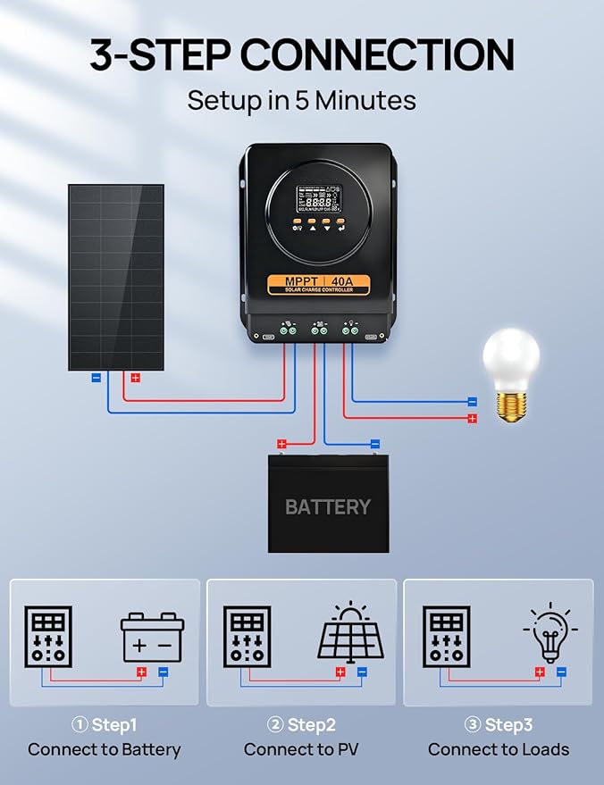 ECO-WORTHY MPPT Solar Charge Controller 40A with Bluetooth, 12V/24V Auto, LCD Display, Compatible with LiFePO4 Gel SLA Battery, Lithium Battery Activation for Solar Panels