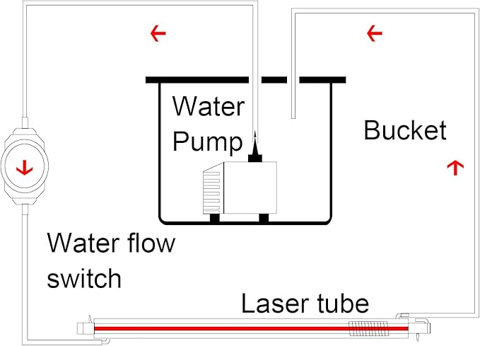 Water Flow Sensor Switch HT-30 AC 0-110V 0.2A G3/4 "-3/4" Thread,Water Flow Sensor for CO2 Laser Tube Protecting (Caliber: 8mm)