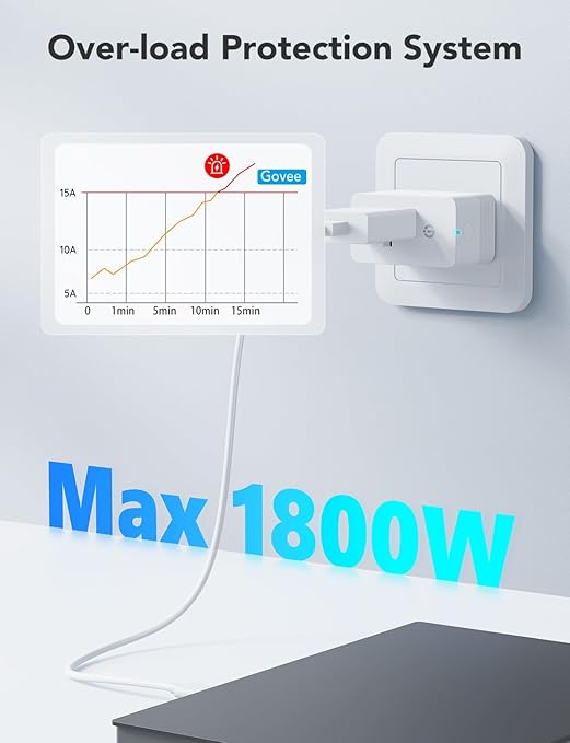 Govee Smart Plug with Energy Monitoring, WiFi Bluetooth Plug Work with Alexa and Google Assistant, 15A Smart Outlets with Timer & Group Controller, No Hub Required, ETL&FCC Certified for Home, 2 Pack