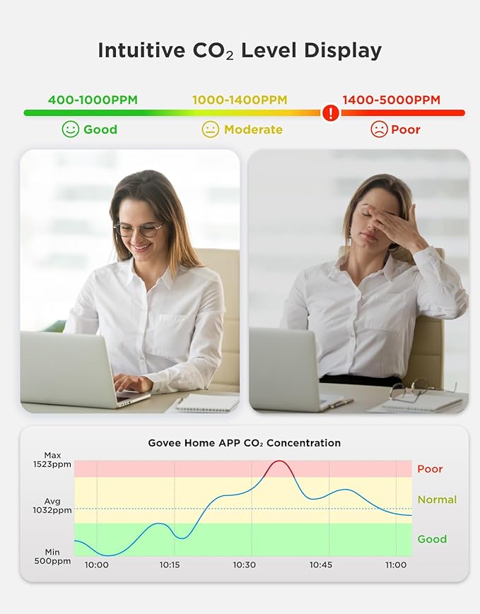 GoveeLife Smart Air Quality Monitor for Home, CO2 Detector for Health, Sleep Quality & Energy Efficiency, Thermometer Hygrometer with Real-Time Display & Alarm, for Office, Bedroom, Kitchen