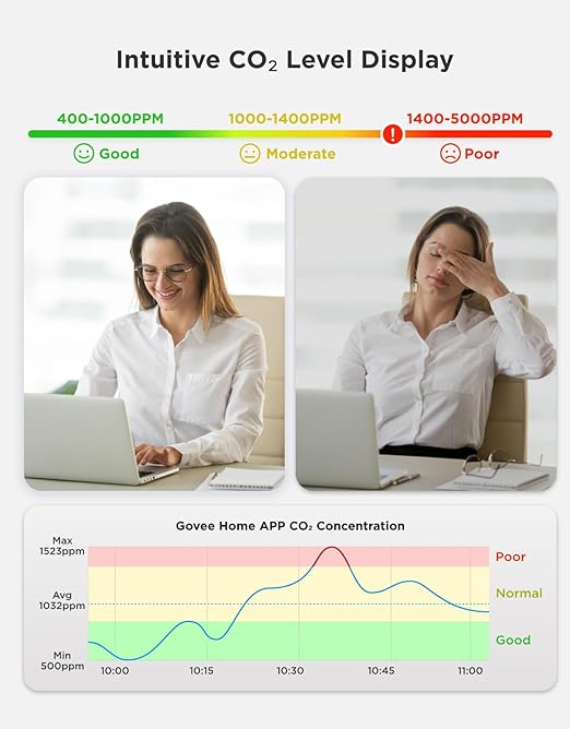 GoveeLife Smart Air Quality Monitor for Home, CO2 Detector for Health
