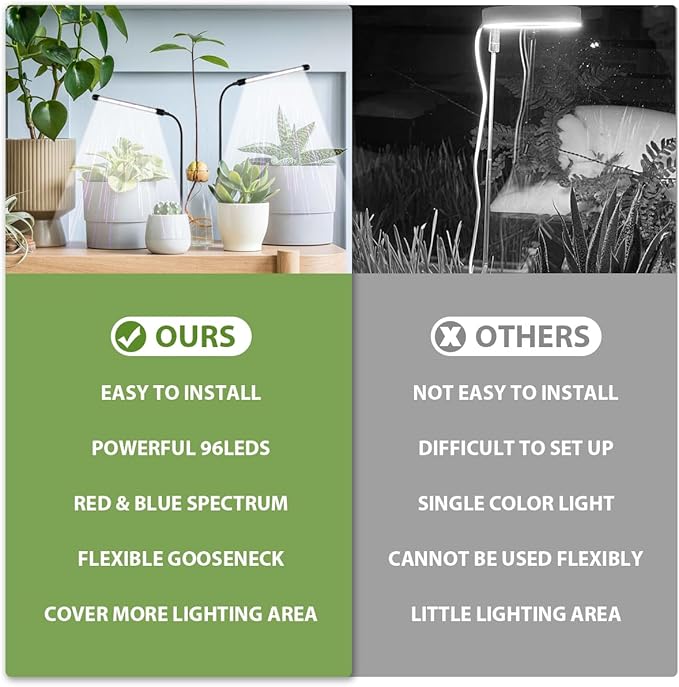 Grow Light 2 Pack, 6000K Full Spectrum Gooseneck Growing Lamp for Indoor Bonsai Pot Succulents Micro Greens Mini Plants, Dimmable & Auto Timer 4 8 12H