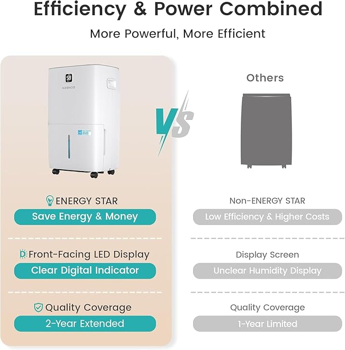 Kesnos 120 Pints Energy Star Dehumidifier for Basement & Home with Drain Hose, Front LED Display and 1.06 Gal Water Tank, Ideal for Large Room up to 6,500 Sq. Ft., Auto Defrost, Timer