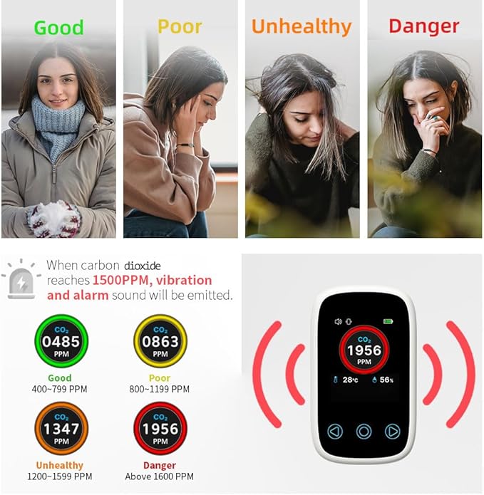 Portable CO2 Monitor CO2 Sensor,3 in 1 CO2 Concentration Monitor for Travel,Camping, Office, School,Home