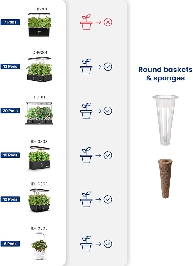 iDOO Seed Pods kit for Hydroponics System, with 12 Growth Sponges, 12 Grow Baskets, 12 Pod Labels, 12 Grow Domes, 2 Plant Food, Compatible with All Brands of Hydroponics Supplies