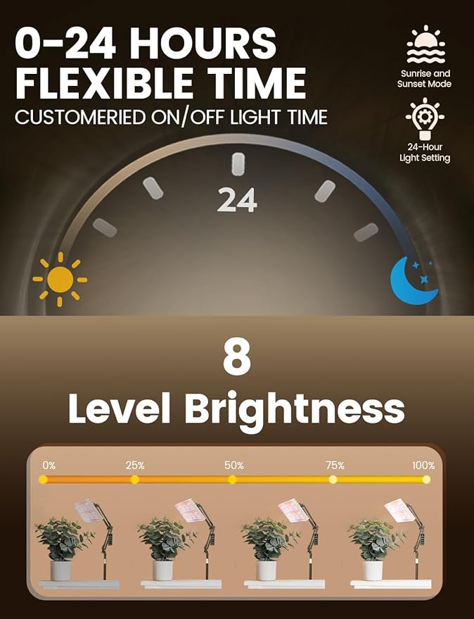 MetryGrow Grow Lights for Indoor Plants, [Smart APP & Expansive 2x2 Ft Coverage] Genuine 48Watt LED Full Spectrum Standing/Hanging Growing Plant Lamps, 8-Level Brightness, 270°Folding, 360°Rotation