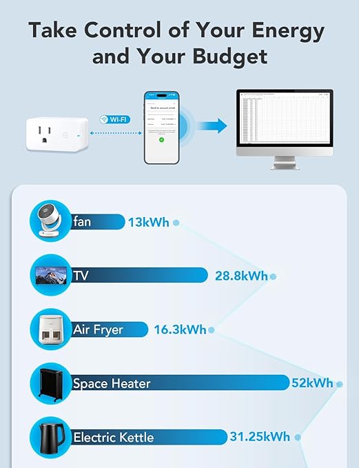Govee Smart Plug with Energy Monitoring, WiFi Bluetooth Plug Work with Alexa and Google Assistant, 15A Smart Outlets with Timer & Group Controller, No Hub Required, ETL&FCC Certified for Home, 4 Pack