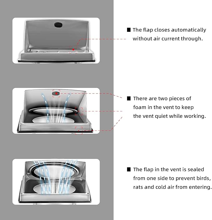 FRESH SPEED 6-Inch External Extractor Wall Vent Cushioned Non Return Flap