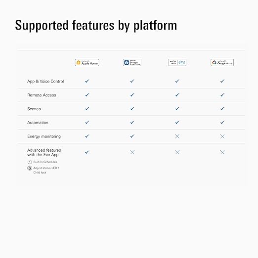 Eve Energy Outlet (Matter) – Smart Outlet & Power Meter, App & Voice Control, No Bridge, Thread, Works with Apple Home, Alexa, Google Home, SmartThings, 100% Privacy, Requires Thread Border Router