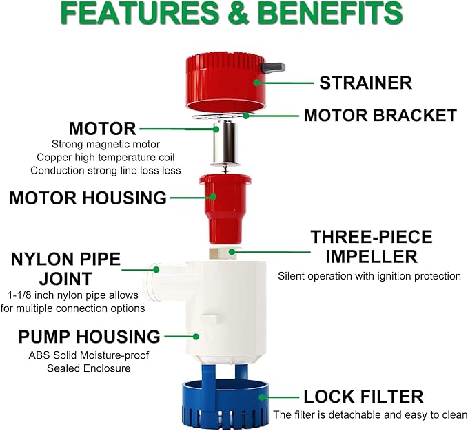 750GPH Bilge Pump 12V Marine Submersible Electric Rule Bilge Water Pump 3/4 Inch Hose Outlet for Boat RV Yacht Caravan
