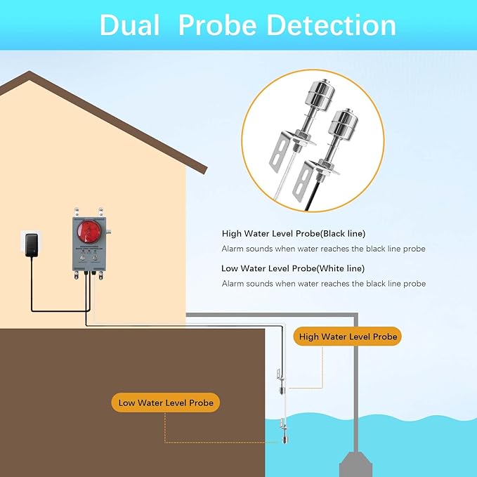 Professional Water Level Alarm, High/Low Liquid Detector with Dual Probes, 120dB Adjustable Audible/Visual Alarm, 33FT Cable, All-Metal, Industrial Water Overflow for Tanks/Sump Pool/Ship Holds/Well