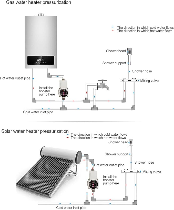 Generic Booster Pump, Brushless Motor DC Solar Powered, Boost Speed for Toilets Showers Faucets, Safe Intake Sensing, Energy Efficient, Suitable for Kitchens, Hot Systems (US Plug)