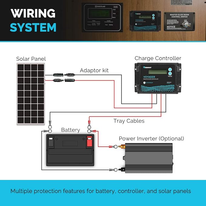 Renogy Voyager 20A 12V/24V PWM Waterproof Solar Charge Controller w/ LCD Display for AGM, Gel, Flooded and Lithium Battery, Used in RVs, Trailers, Boats, Yachts, Voyager 20A