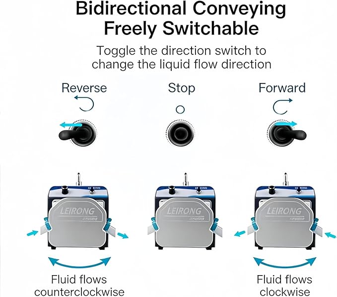 Complete Peristaltic Pump ZP6000 High-Flow Dual-Channel Industrial Filling Machine Variable Speed Laboratory & Medical Grade Water Transfer Pump (35# Silicone Tube, 450~4500ml/min)