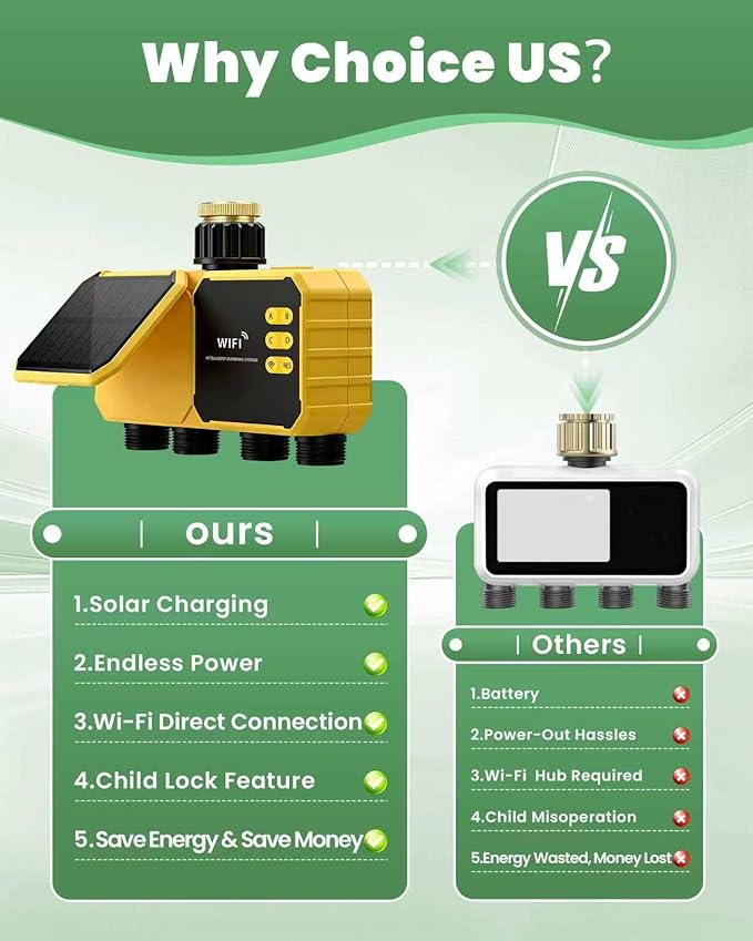 4 Zone Solar WiFi Sprinkler Timer, Smart Water Timer for Garden Hose 4 Outlets with Rain Delay/Automatic/Manual Watering System for Lawn Yard, APP Remote Voice Control Via 2.4Ghz WiFi No Need Hub